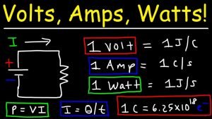 Amps, Watts, and Volts